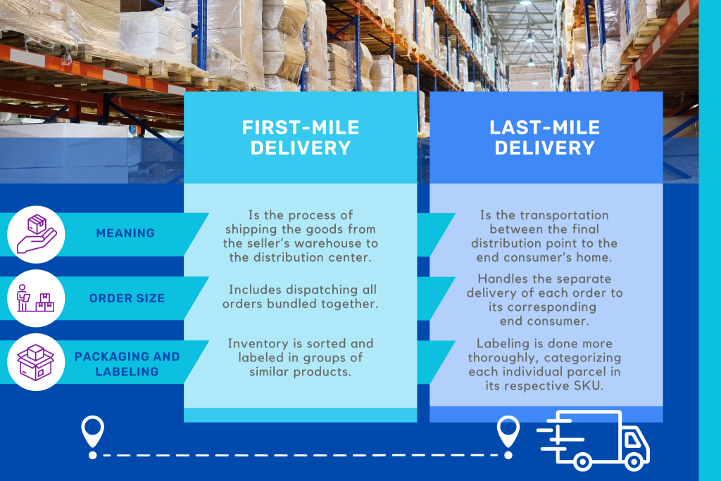first-mile delivery