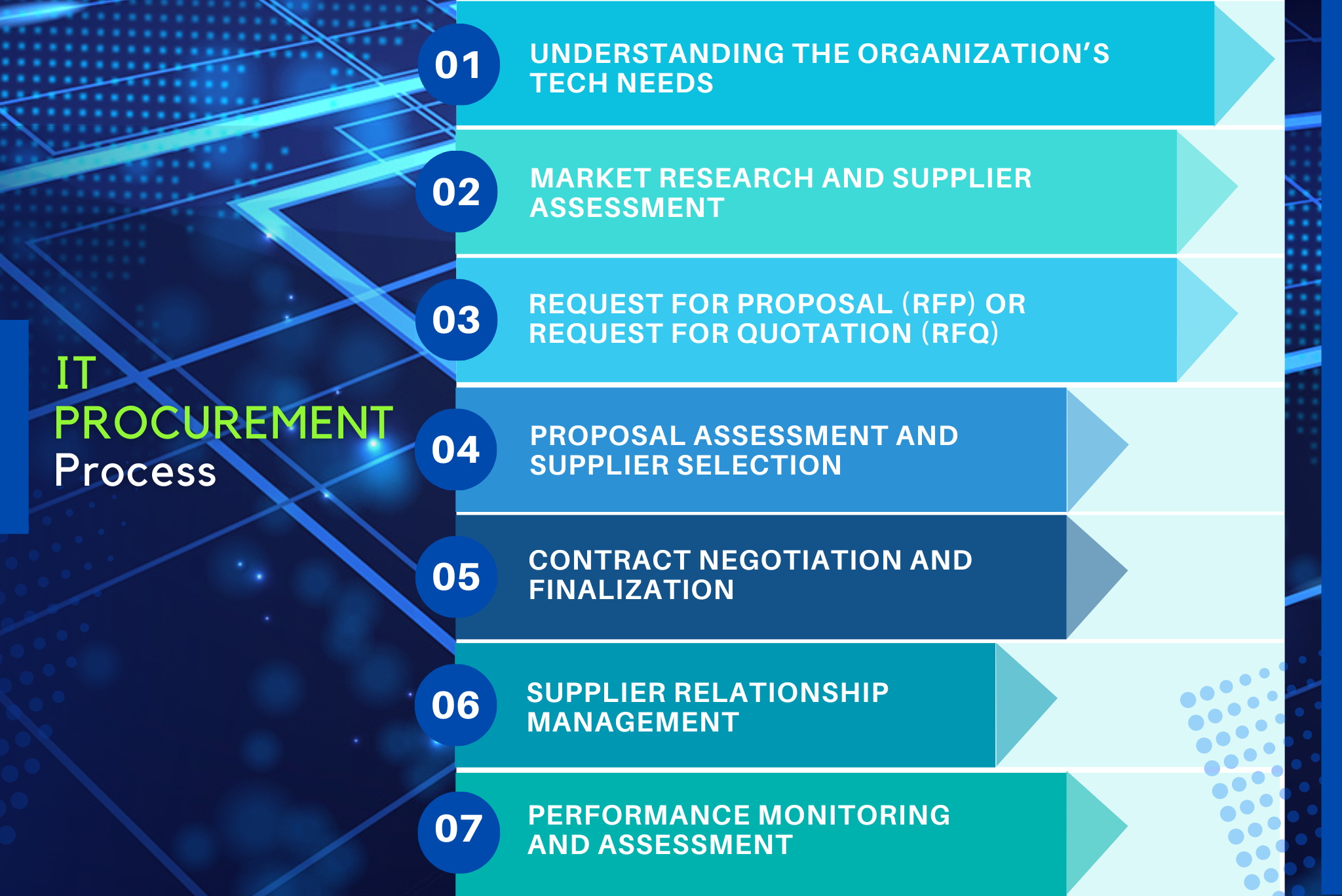  IT PROCUREMENT