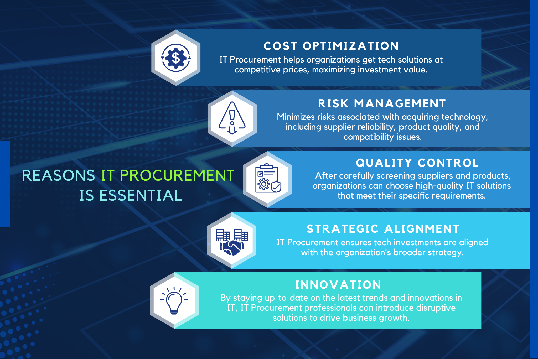 IT-PROCUREMENT