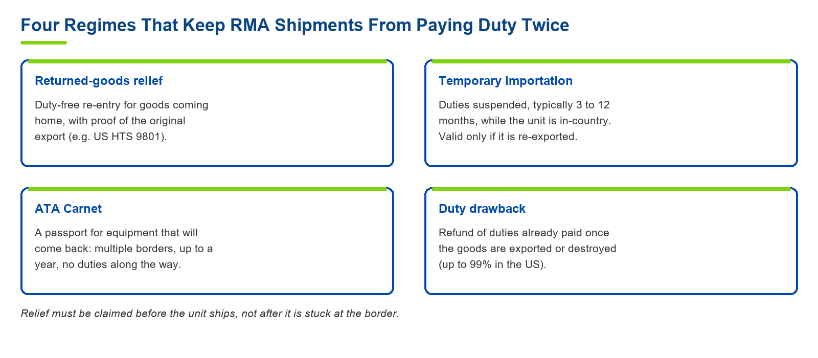 Import duties on returned goods: how customs treats cross-border RMA warranty shipments